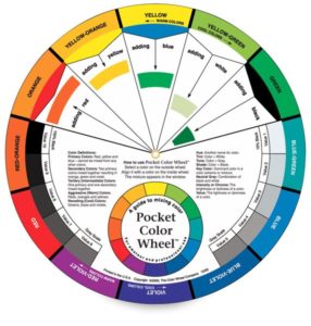 Artist’s Color Wheel from BLICK Art Materials | How To Pick the Perfect Coastal Paint Colors for Home Decorators